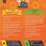 IT MTI Kampus